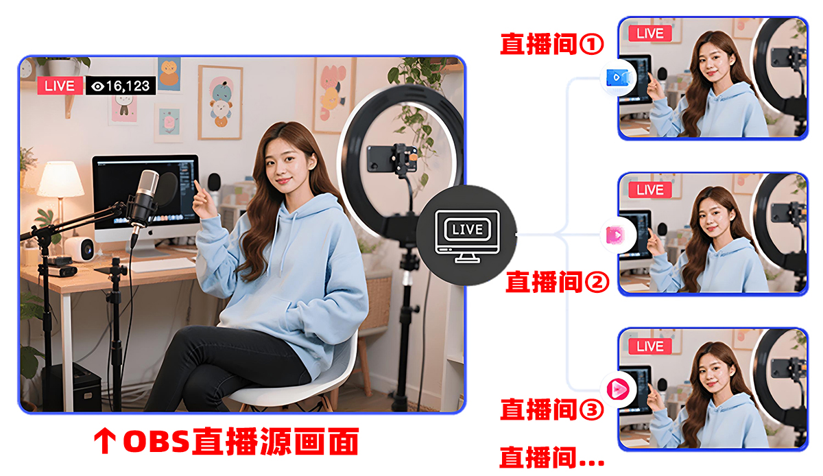 OBS使用教程：OBS多路推流插件多路直播多平台直播插件下载安装教程